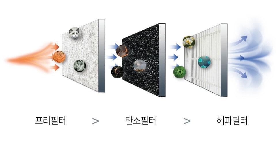H13 헤파필터 | 출처: 스벤