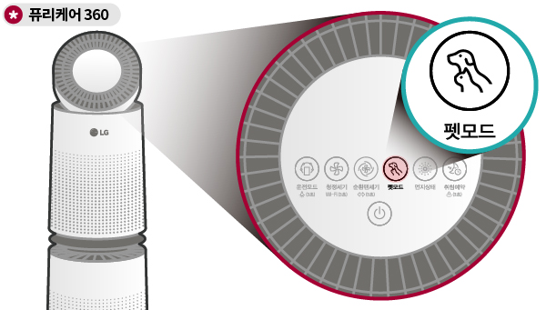 펫케어 기능 버튼  출처: LG 홈페이지 스스로 해결
