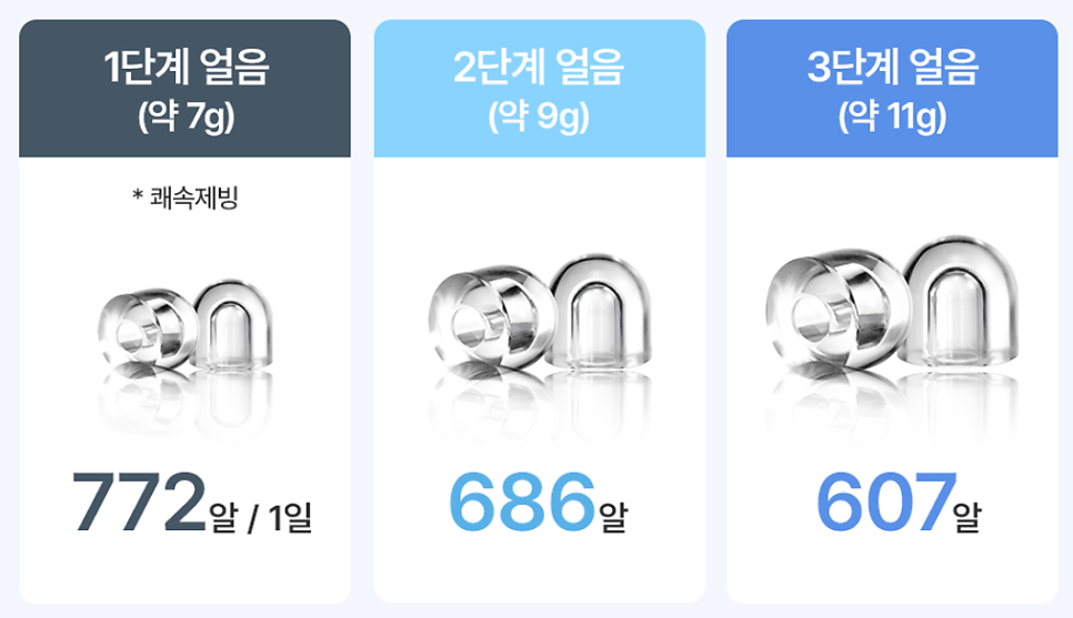 3단계로 얼음 크기 조절 | 출처: 렌트리