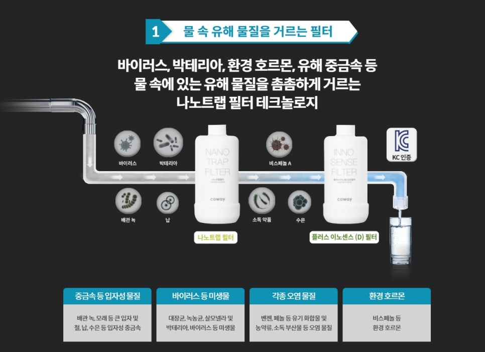 아이콘 프로 정수기 필터 사진 | 출처: 코웨이 홈페이지