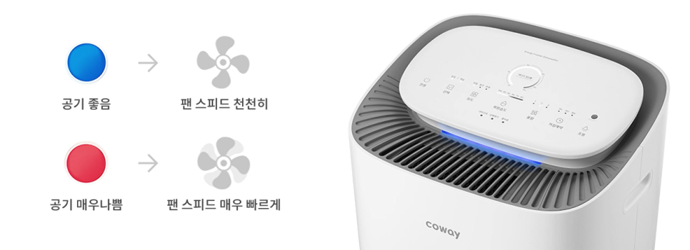 똑똑한 코웨이 듀얼클린 제습 공기청정기 | 출처: 렌트리