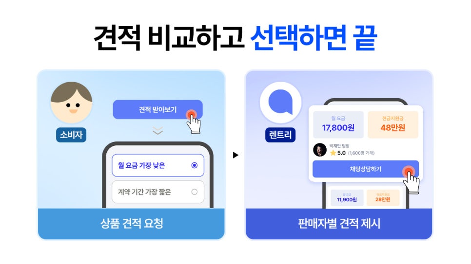 한 눈에 견적 비교 받을 수 있는 플랫폼 | 출처: 렌트리