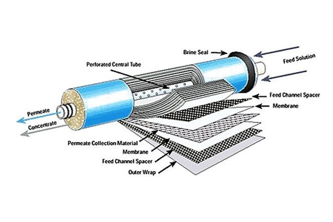 출처: 워터피아 멤브레인 필터 단면 구조