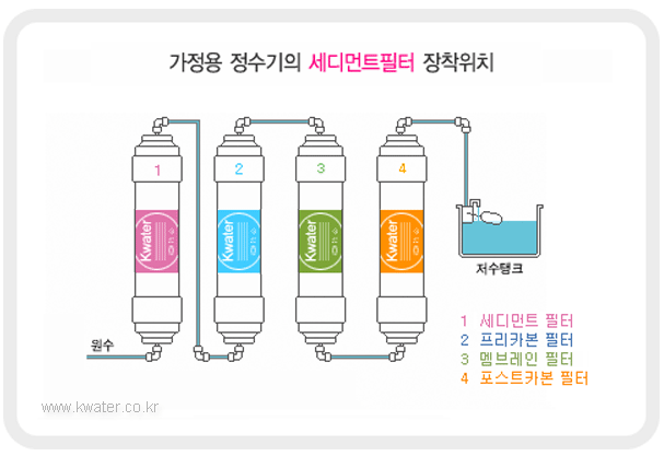 출처 : 워터피아