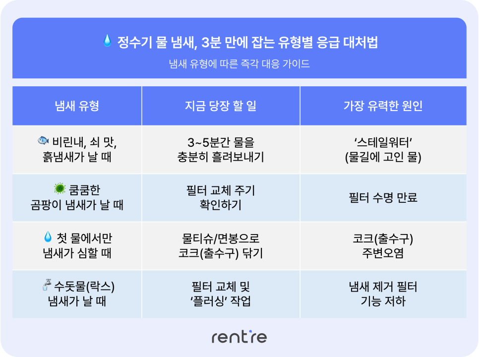 정수기 물 냄새 해결 방법