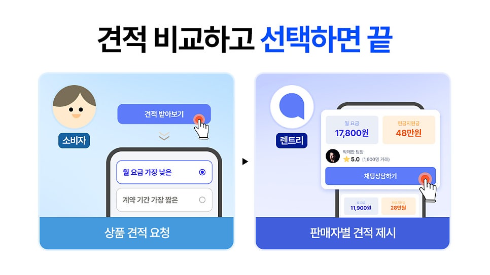 기존 렌탈 시 피로감을 느끼고 있는 모습 | AI 활용 이미지