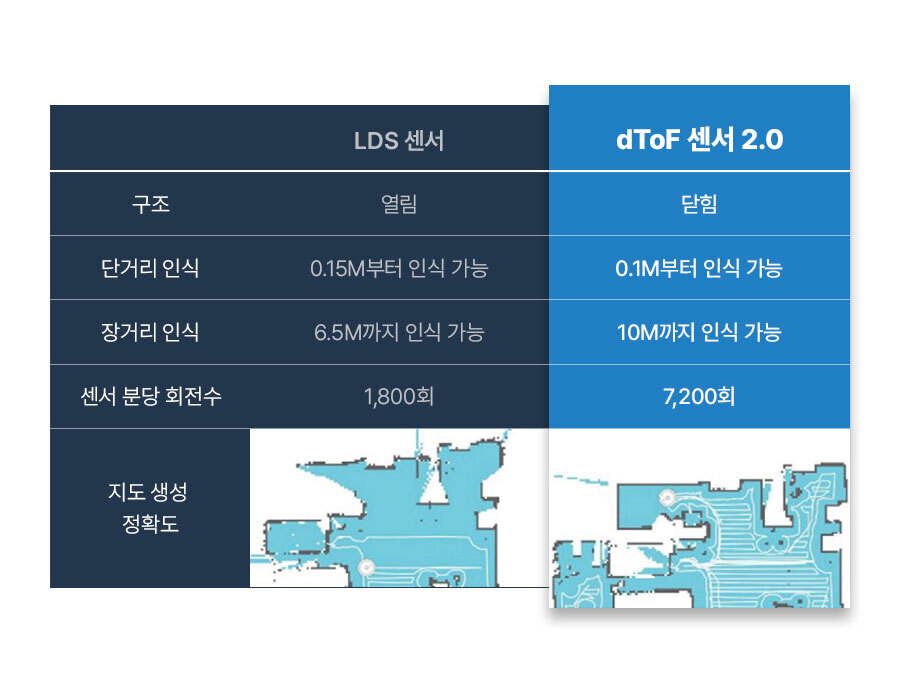 디봇 T10 옴니 로봇청소기