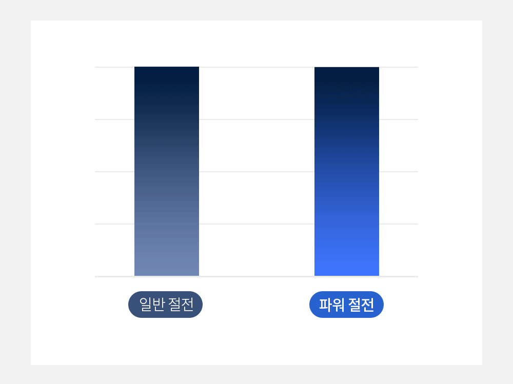 퍼펙트 클린 비데 리모컨형