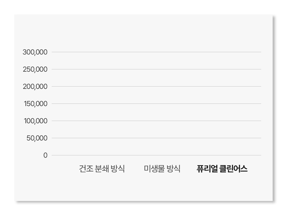 클린어스 음식물처리기