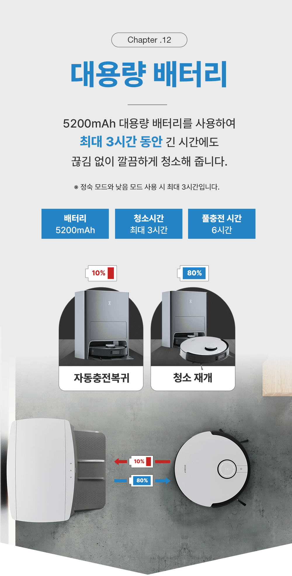 디봇 X1 옴니 로봇청소기