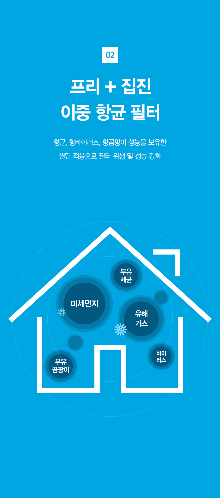 올클린 공기청정기 15평형