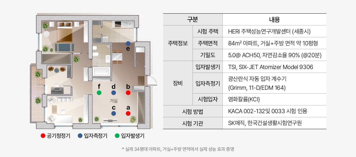 올클린 디아트 펫 공기청정기 22평형