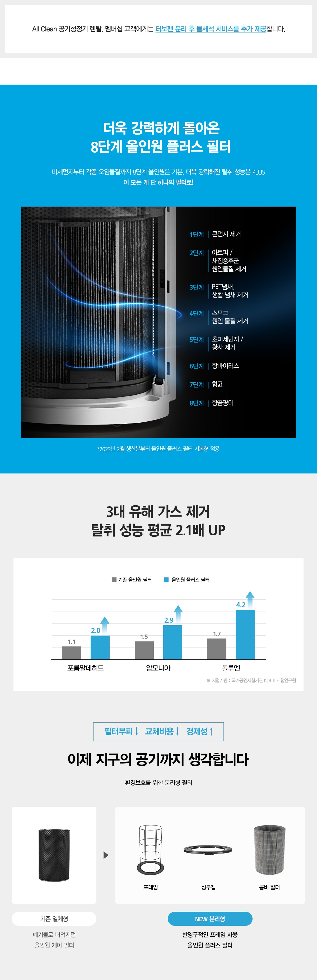 올클린 공기청정기 25평형