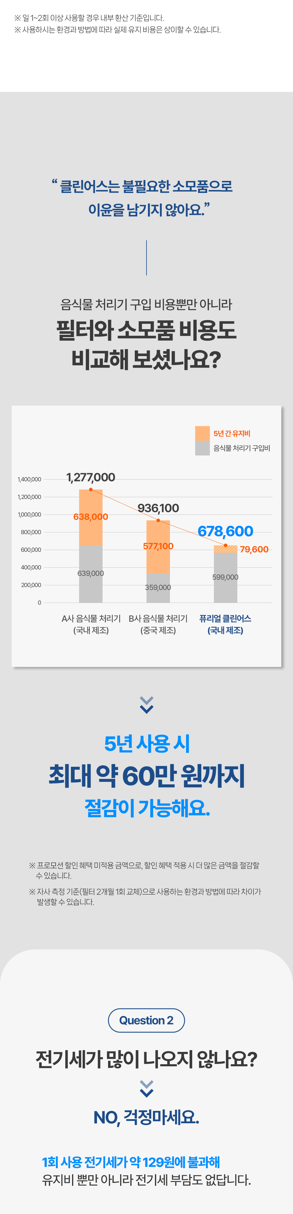 클린어스 음식물처리기