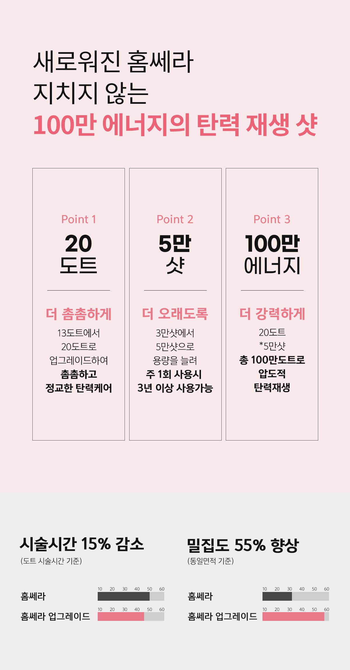 홈쎄라 베이직케어 2.0 (5만샷 100만도트)