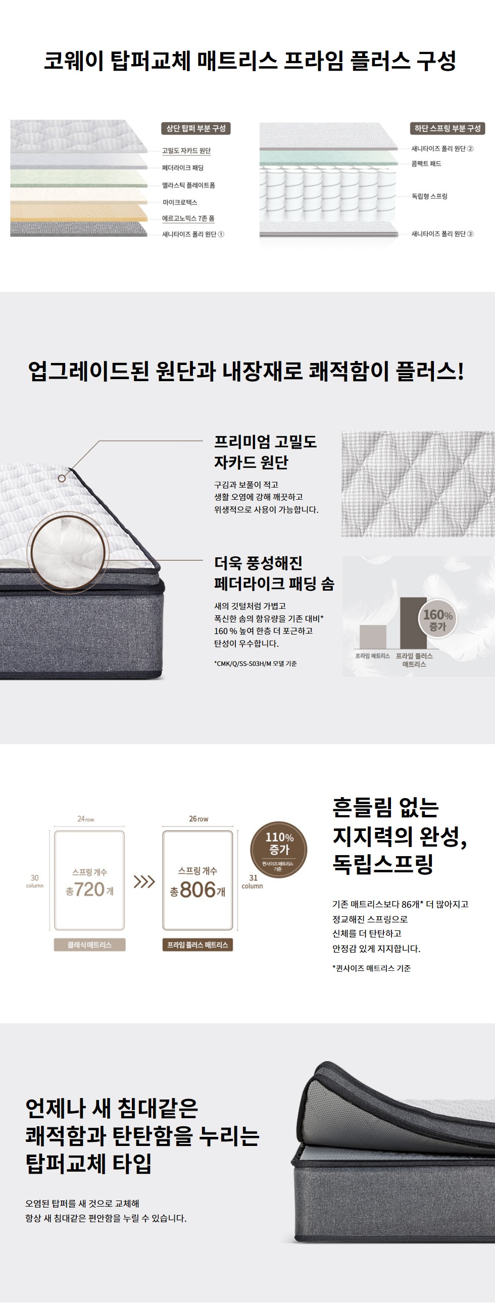 탑퍼교체 매트리스 프라임 플러스 킹 (일반형)