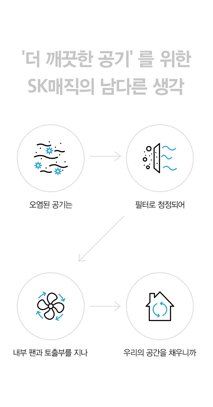 올클린 공기청정기 15평형