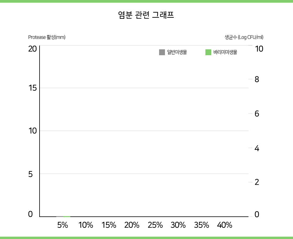 바리미 미생물 음식물처리기 1.5kg