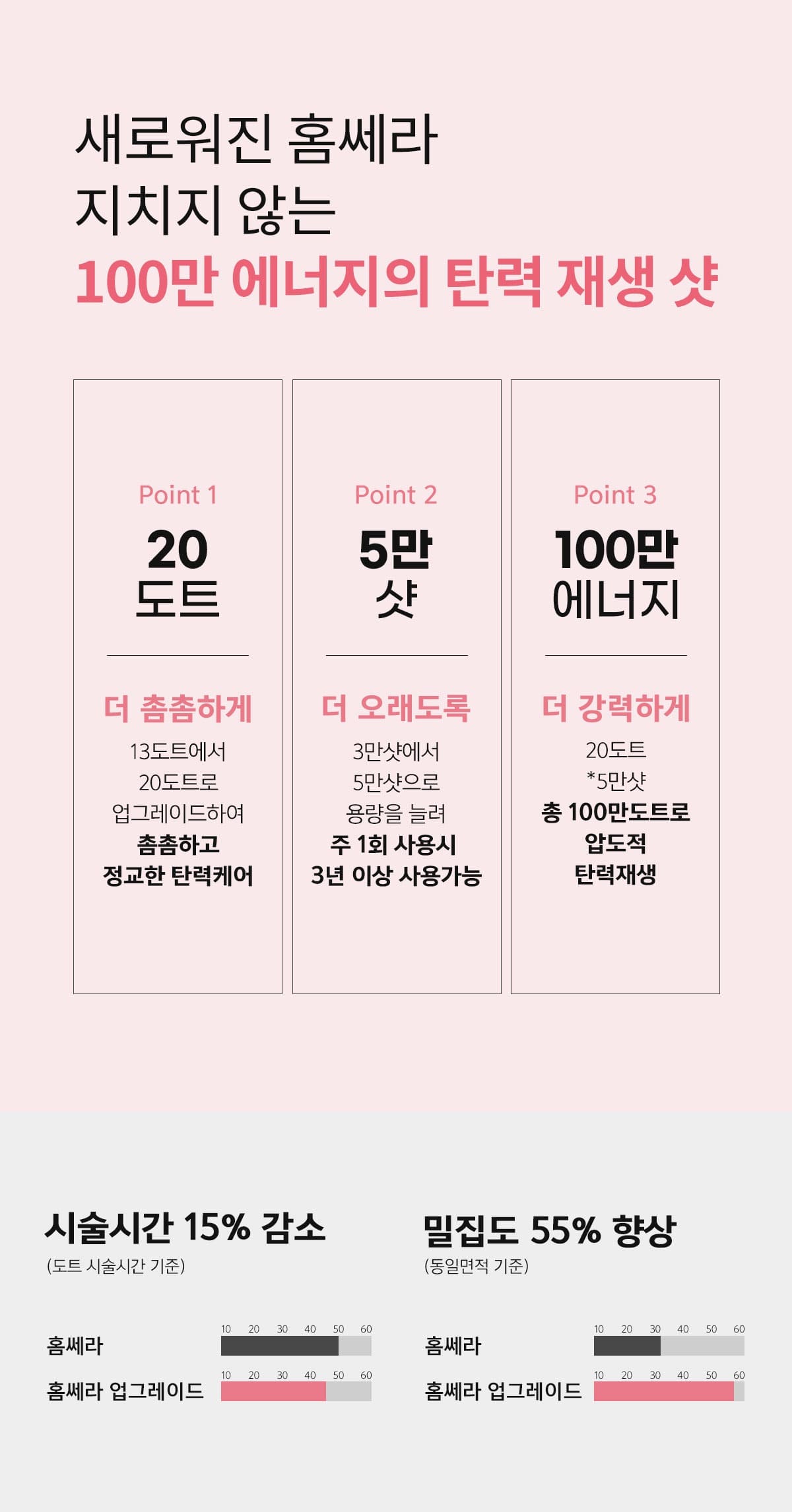 홈쎄라 더블 올케어팩 (10만샷 200만도트)