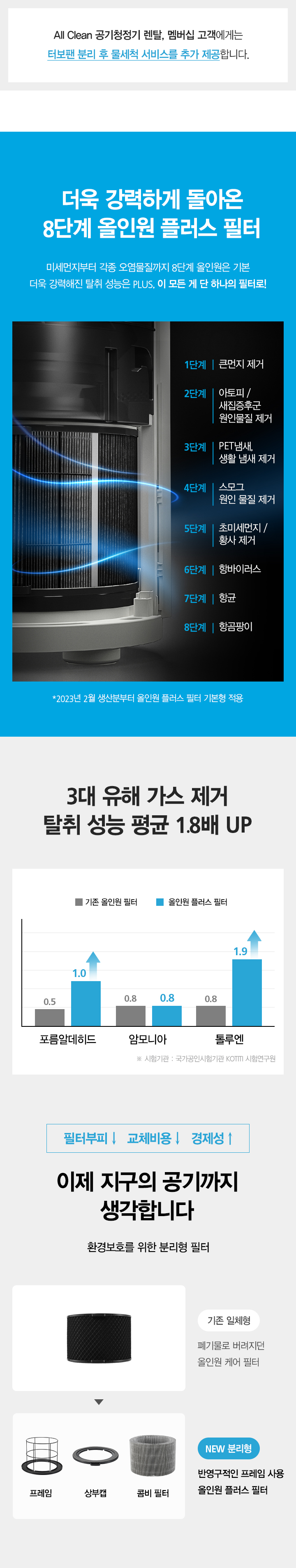 올클린 공기청정기 15평형