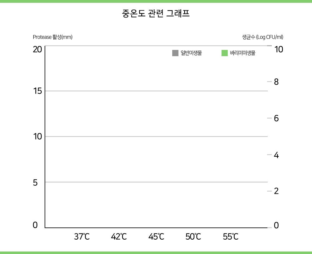 바리미 미생물 음식물처리기 1.5kg