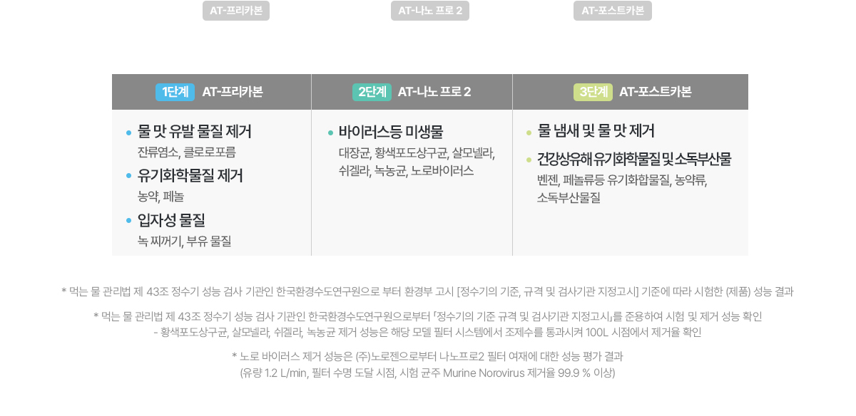 TOTA MAX 냉온 정수기