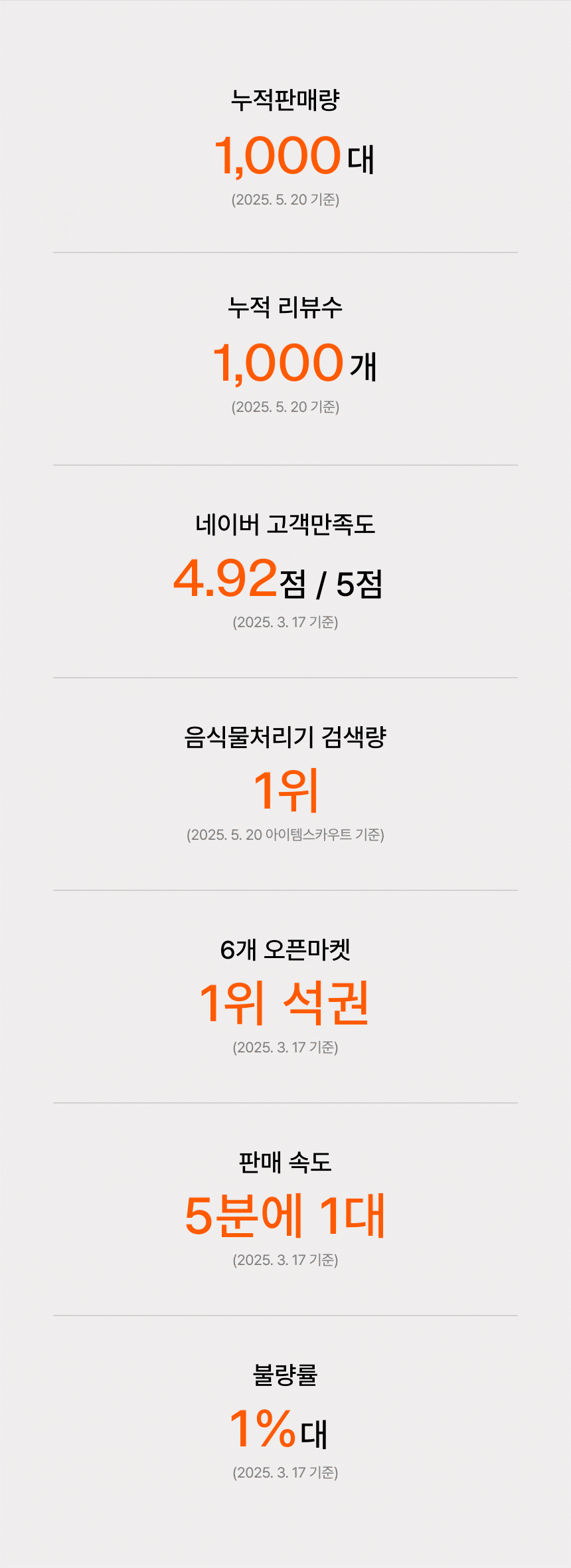 더플렌더 프로 음식물처리 2L