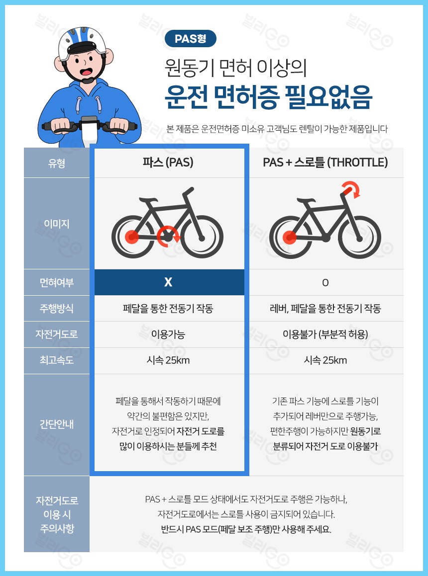 디스커버리 엔트리 PAS20e18 전기자전거 (접이식, PAS, 18.2Ah)