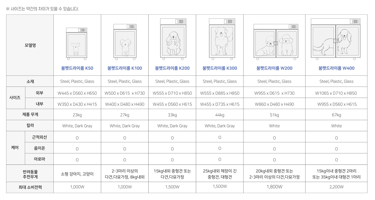 펫드라이룸 W400