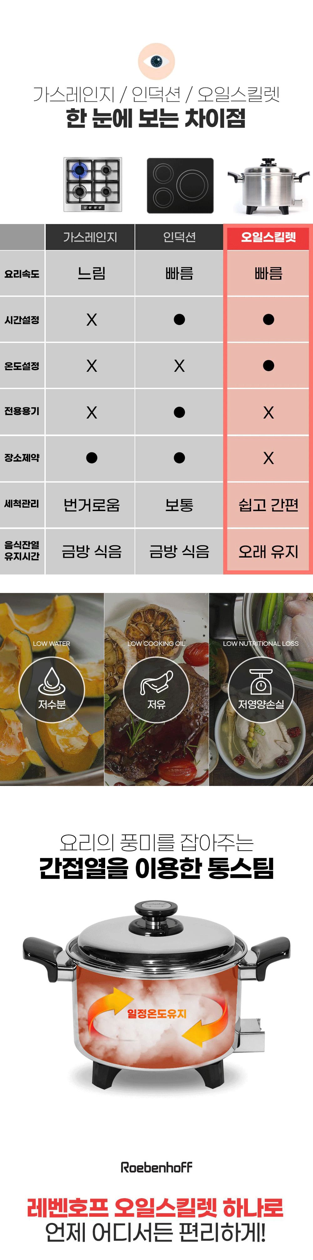 오일스킬렛 전기냄비 3L + 오일스킬렛 전기냄비 5L