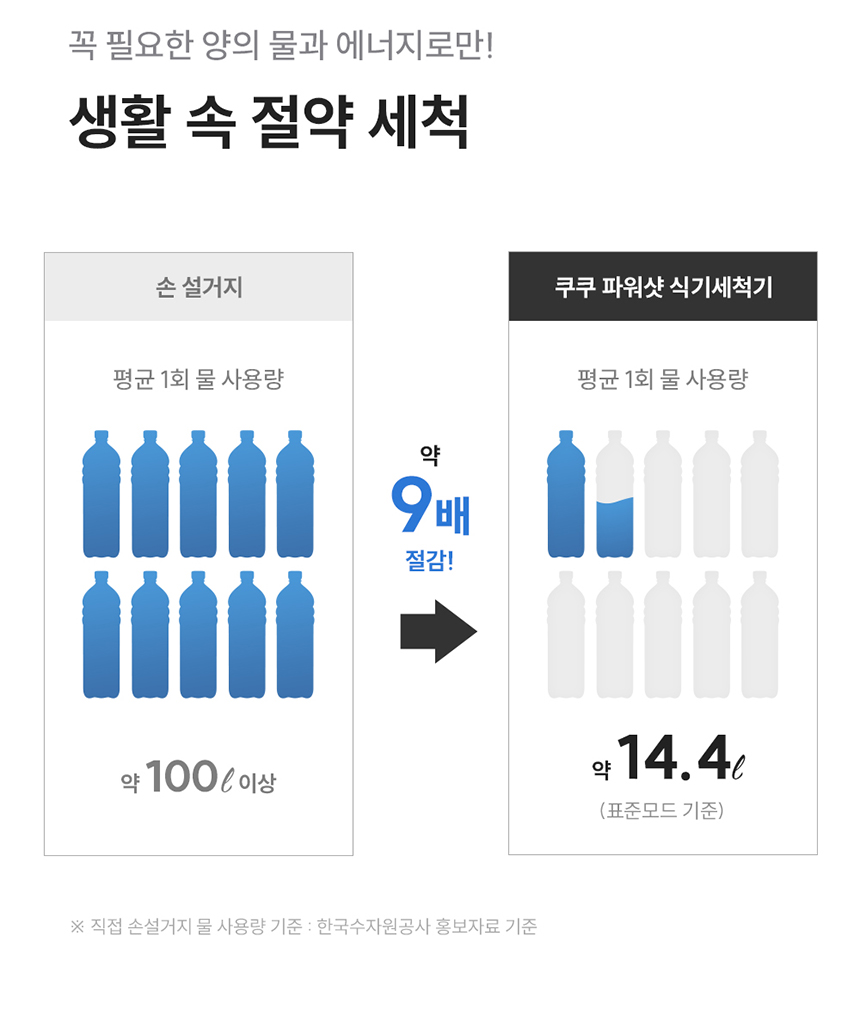 스팀샷 식기세척기 12인용