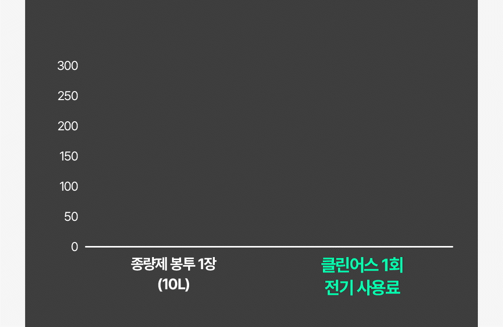 클린어스 음식물처리기