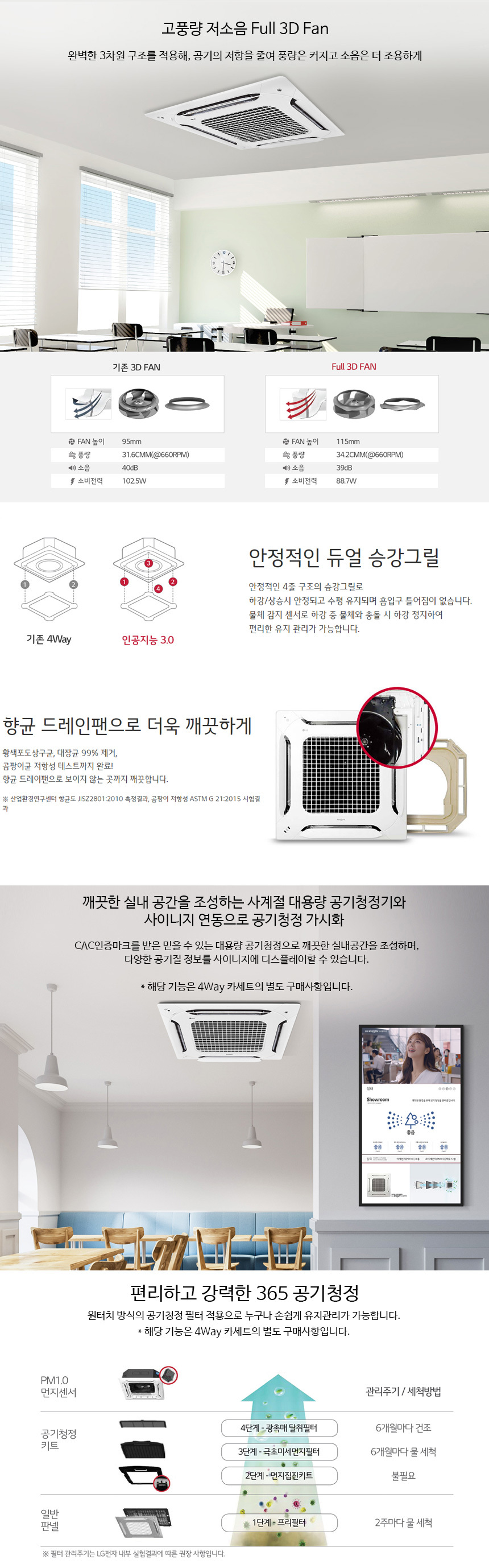 천장형 4way 냉난방기 30평형(삼상)
