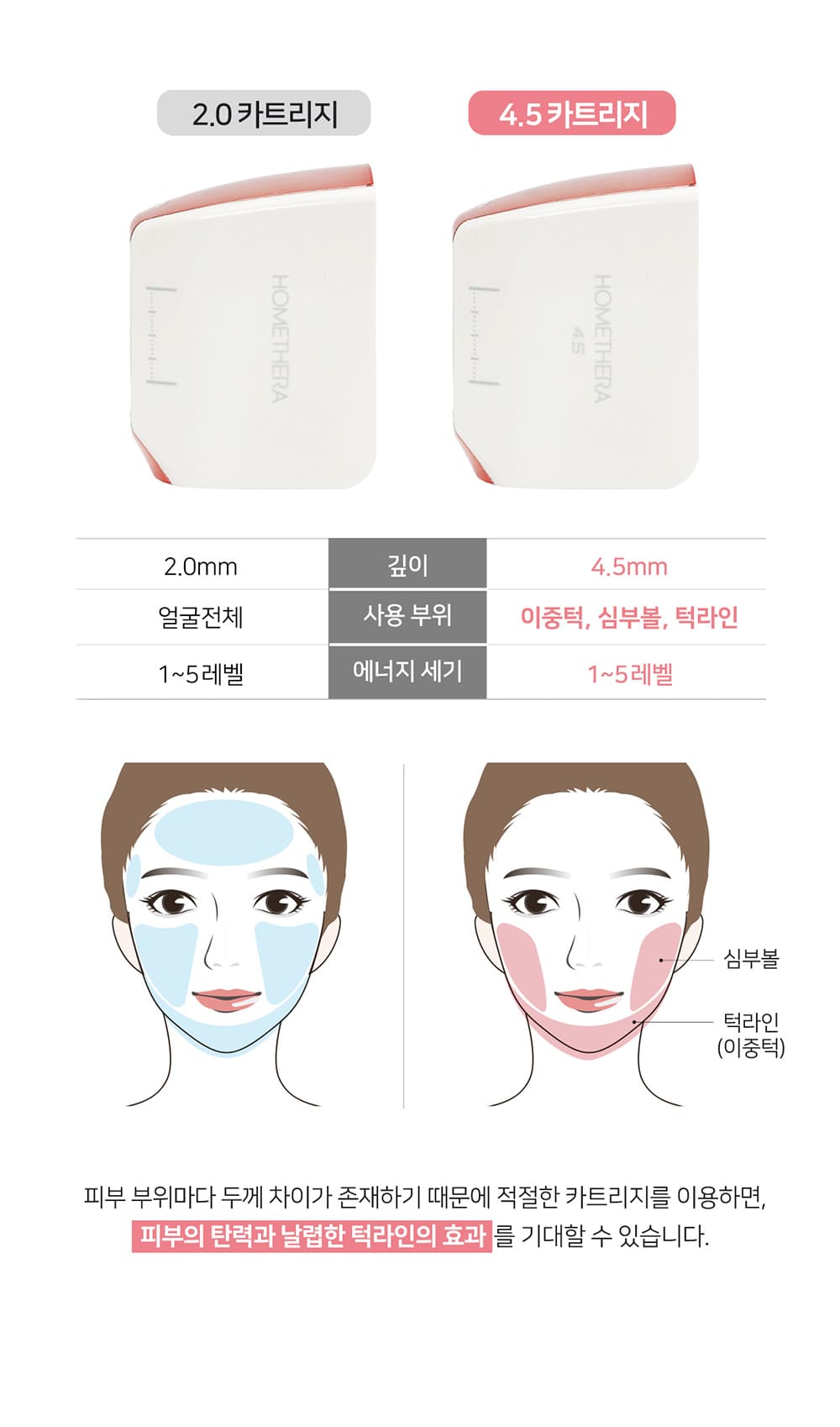 홈쎄라 더블 올케어팩 (10만샷 200만도트)
