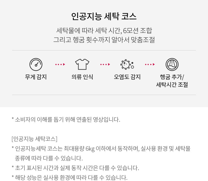 트롬 오브제컬렉션 워시타워 (세탁24kg+건조20kg)
