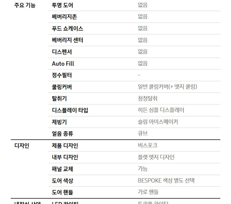 비스포크 4도어 냉장고 875L (글라스 도어, 2등급, 23년형)