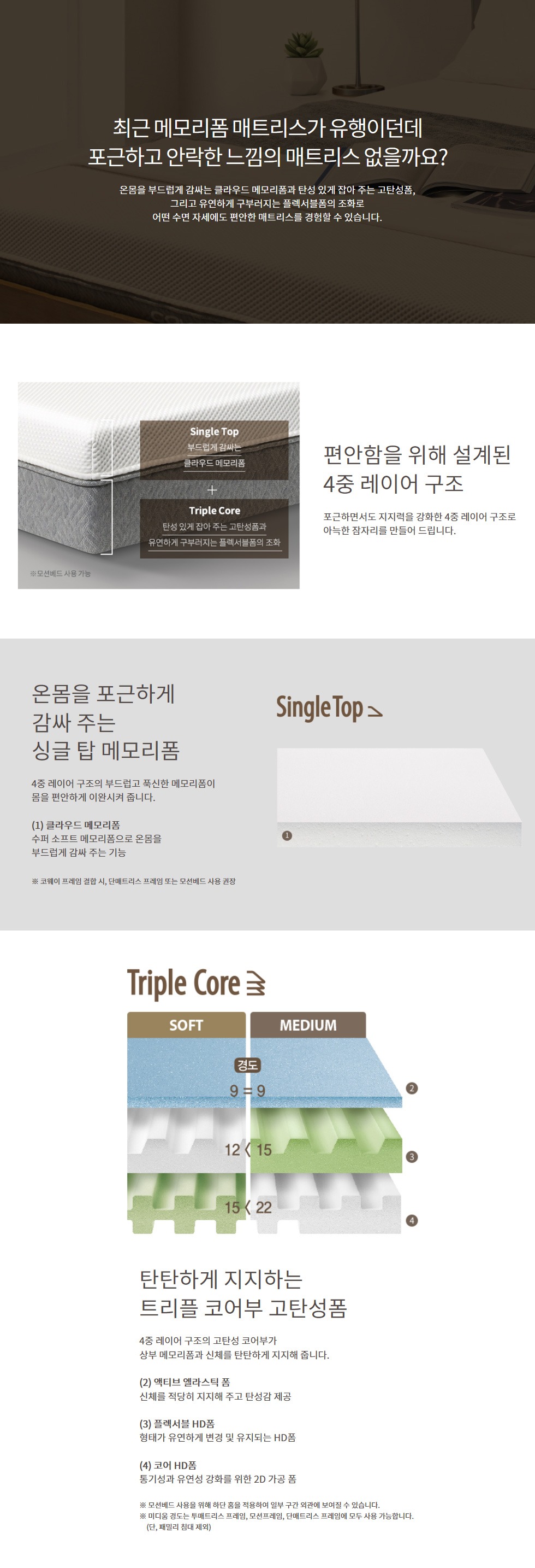 비렉스 컴팩트 메모리폼 매트리스 슈퍼싱글