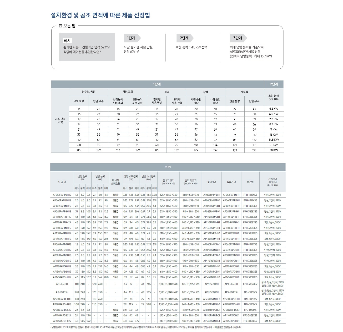 냉난방기 64평형