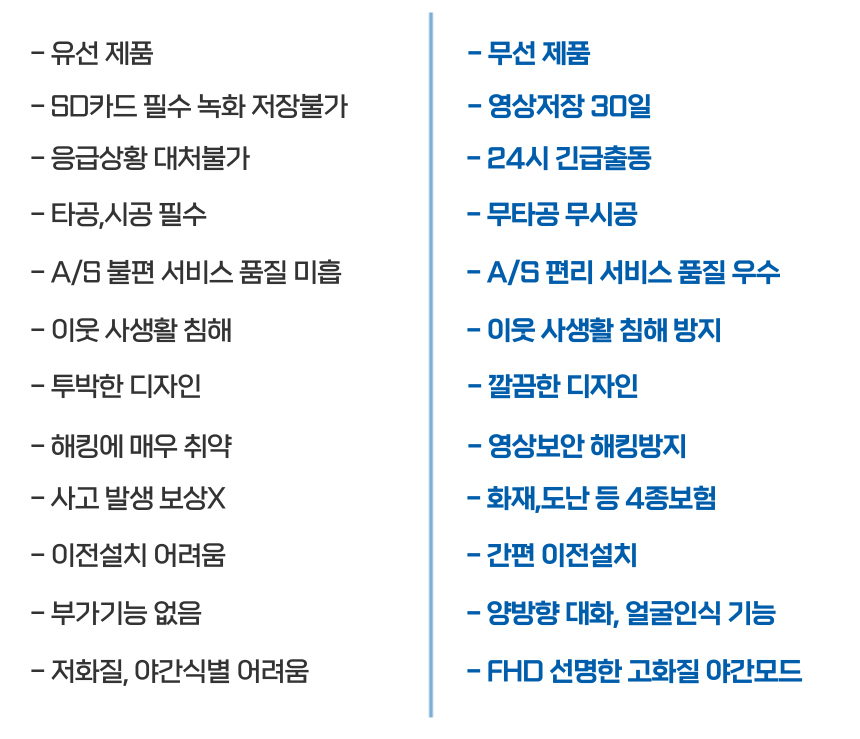 캡스홈 현관 CCTV 이미지 53