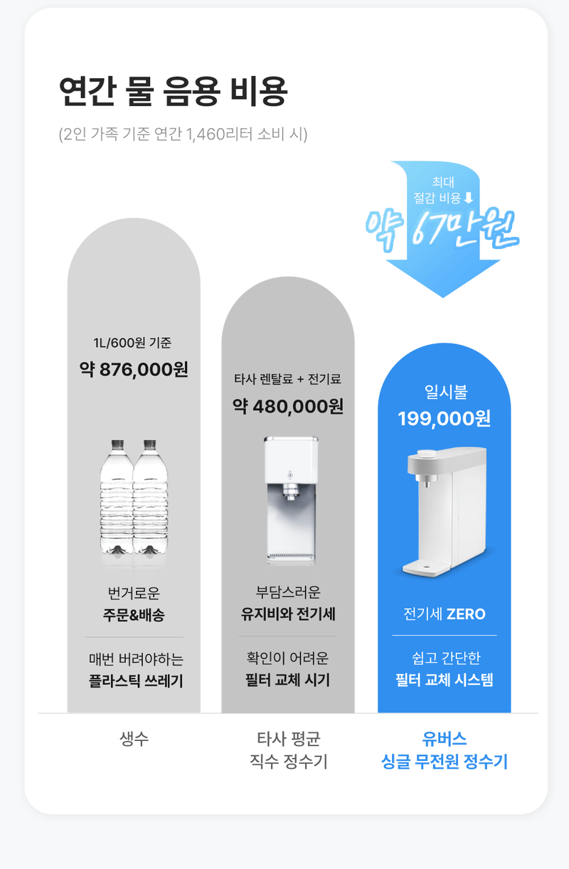 싱글 무전원 직수 정수전용 정수기 