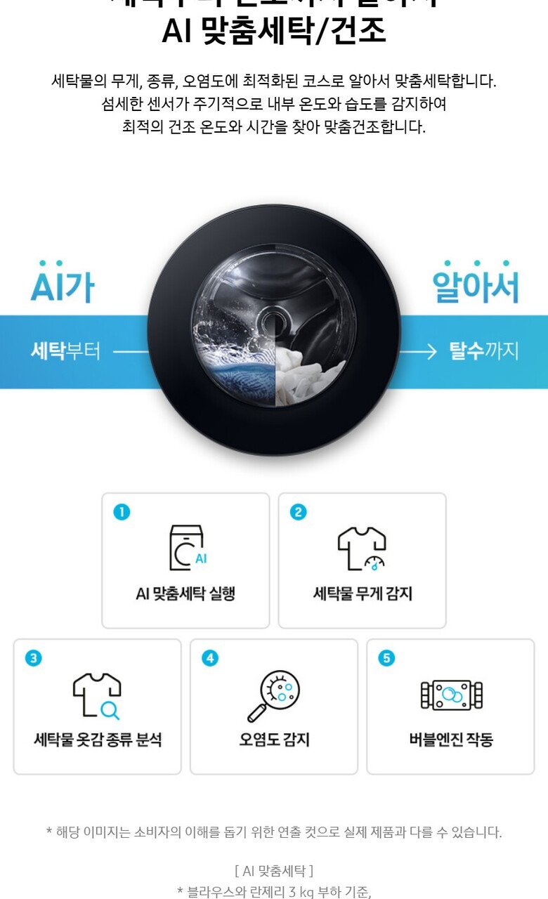 Bespoke 그랑데 AI 원바디 Top-Fit 25+20kg