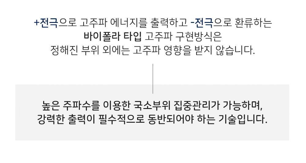 프로페셔널 미용기기