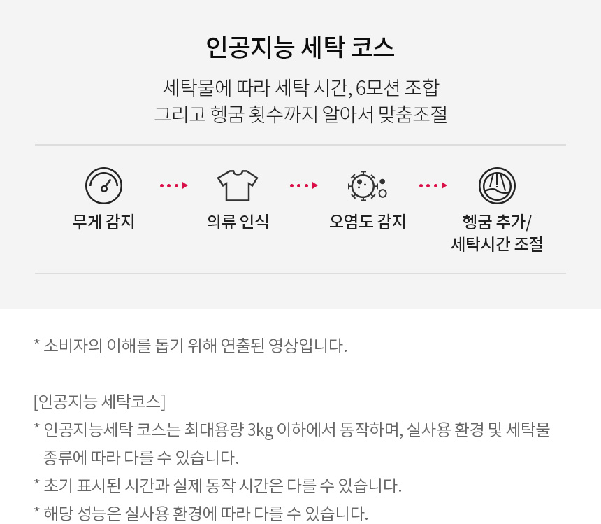 트롬 오브제컬렉션 세탁기 19kg