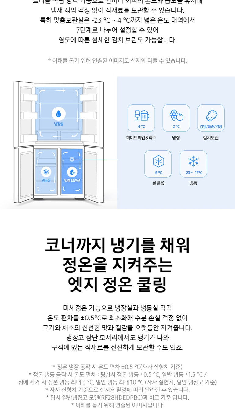 비스포크 4도어 냉장고 875L (글라스 도어, 2등급, 23년형)