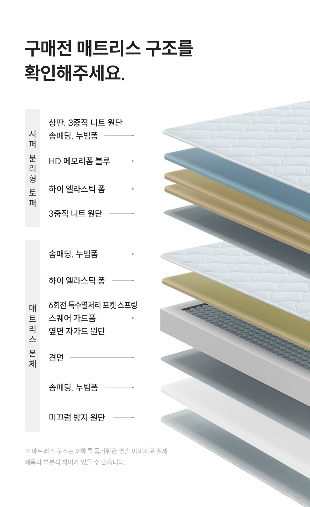 레스티노 매트리스 유로탑 라지킹(LK) (24년 10월 출시)
