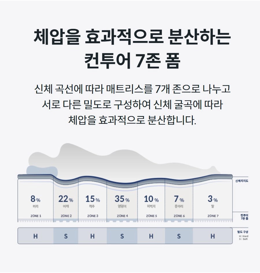 BEREX 모디 매트리스 퀸(Q)
