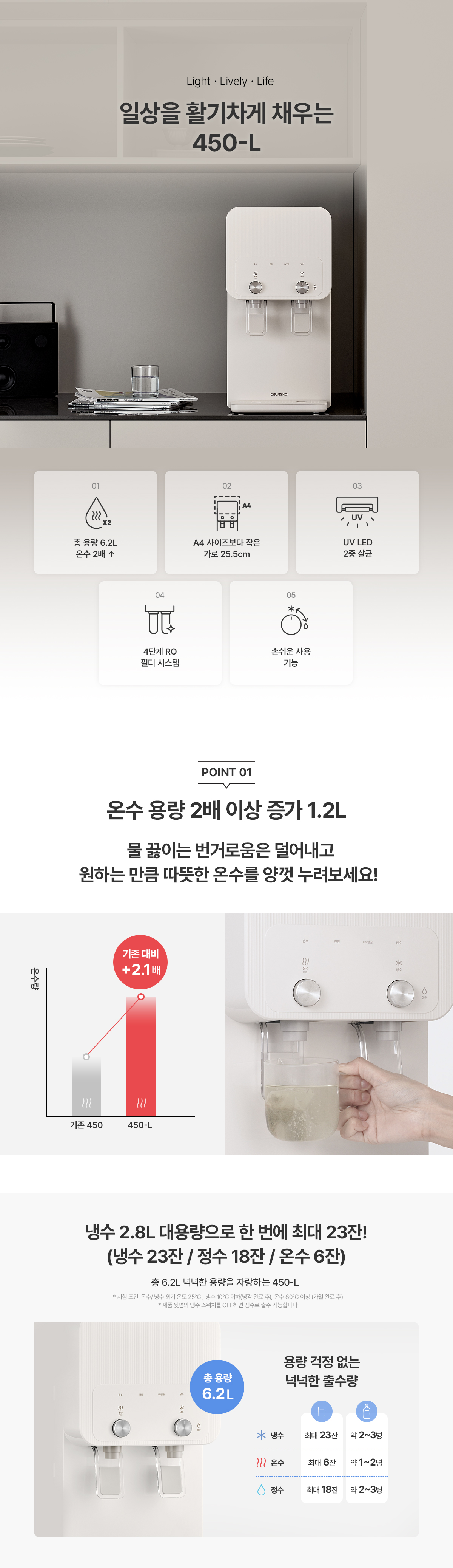 450-L 냉온정 정수기