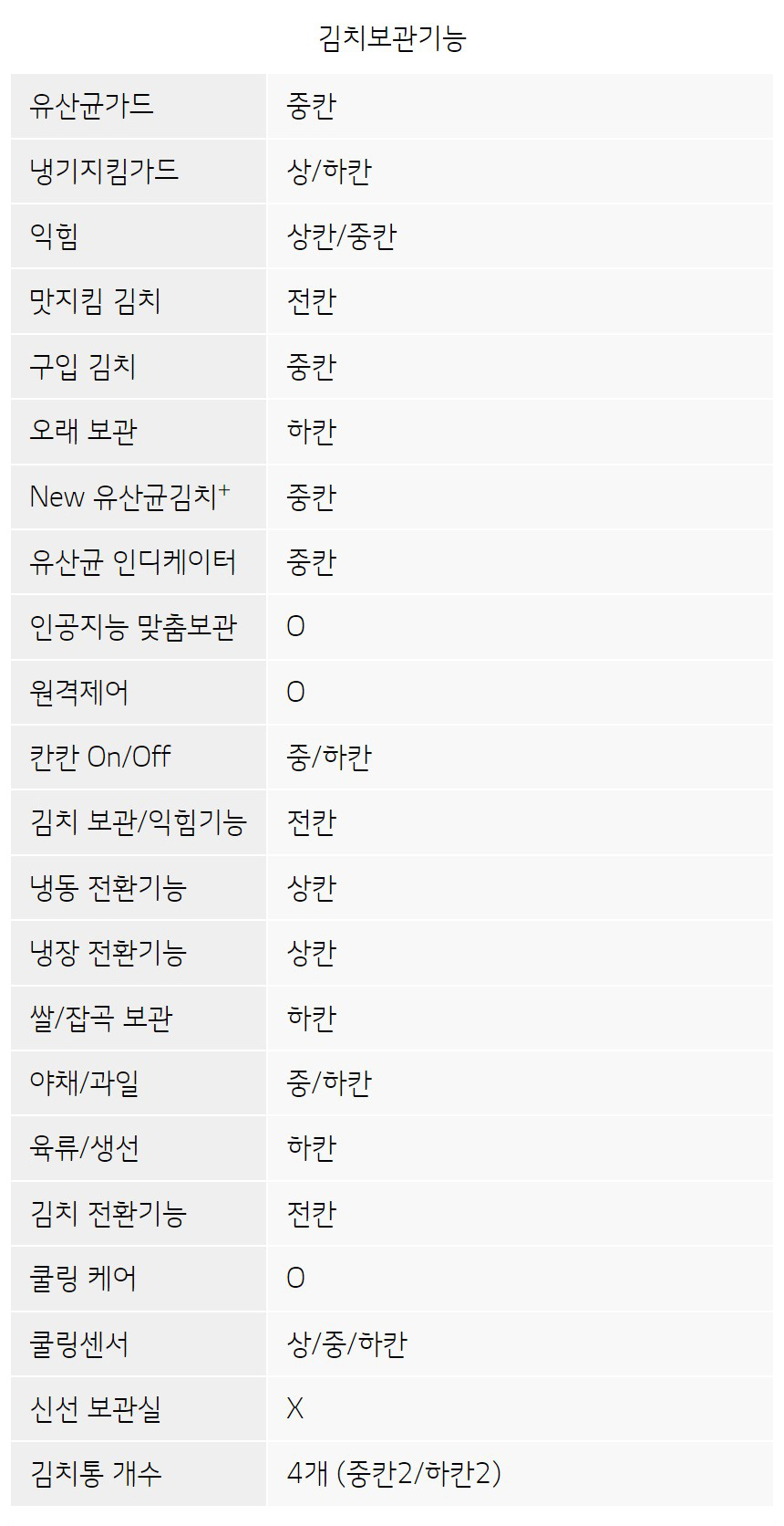 디오스 김치톡톡 스탠드형 김치냉장고 327L
