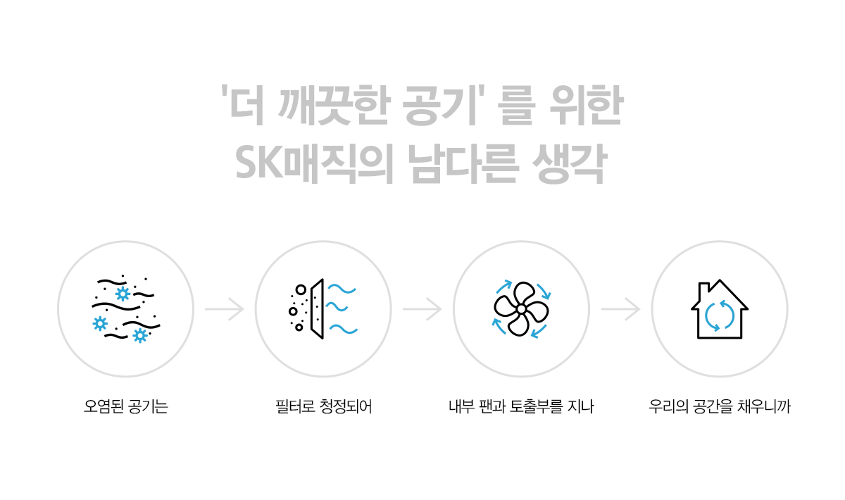 올클린 공기청정기 25평형