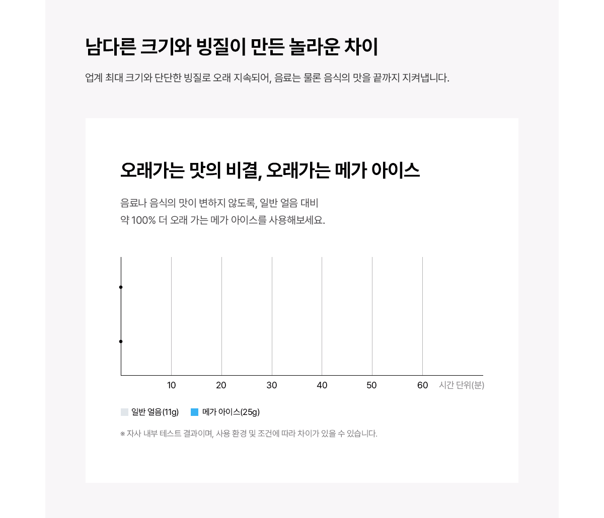MEGA ICE 냉온정 얼음정수기